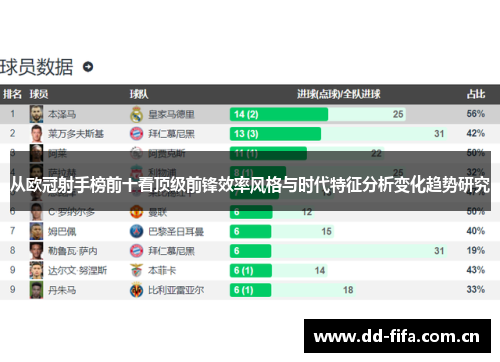 从欧冠射手榜前十看顶级前锋效率风格与时代特征分析变化趋势研究