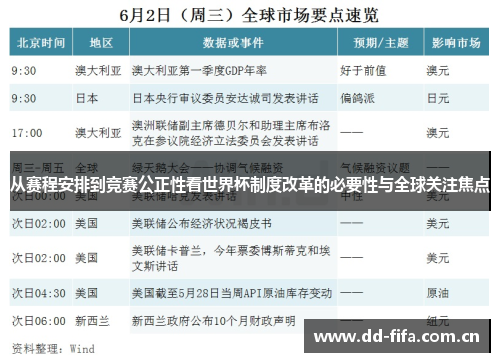 从赛程安排到竞赛公正性看世界杯制度改革的必要性与全球关注焦点