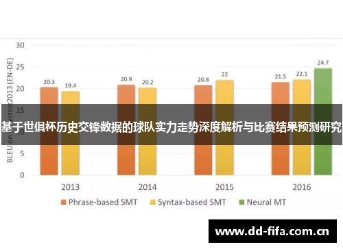基于世俱杯历史交锋数据的球队实力走势深度解析与比赛结果预测研究 基于世俱杯历史交锋数据的球队实力走势深度解析与比赛结果预测研究